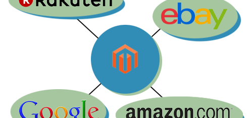 Magento Multichannel Selling