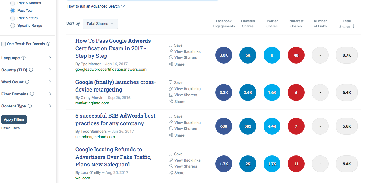 Social shares on Adwords using Buzzsumo