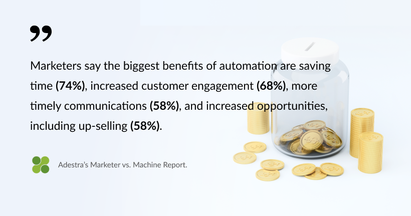 Quote - Marketers say the biggest benefits of automation are saying time (74%)