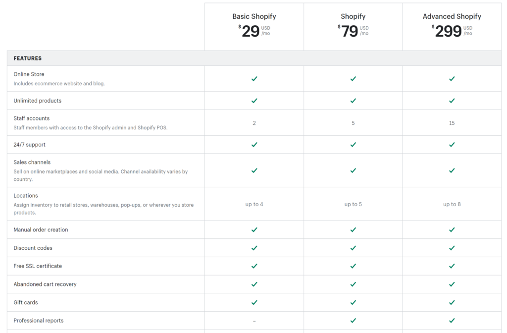 Shopify provides three simple pricing plans to select from